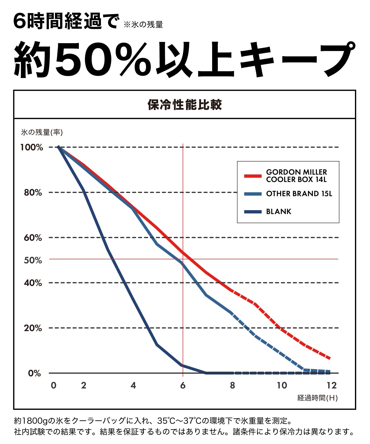 おしゃれ おすすめ 収納ボックス アウトドア クーラーボックス 14L オートバックス