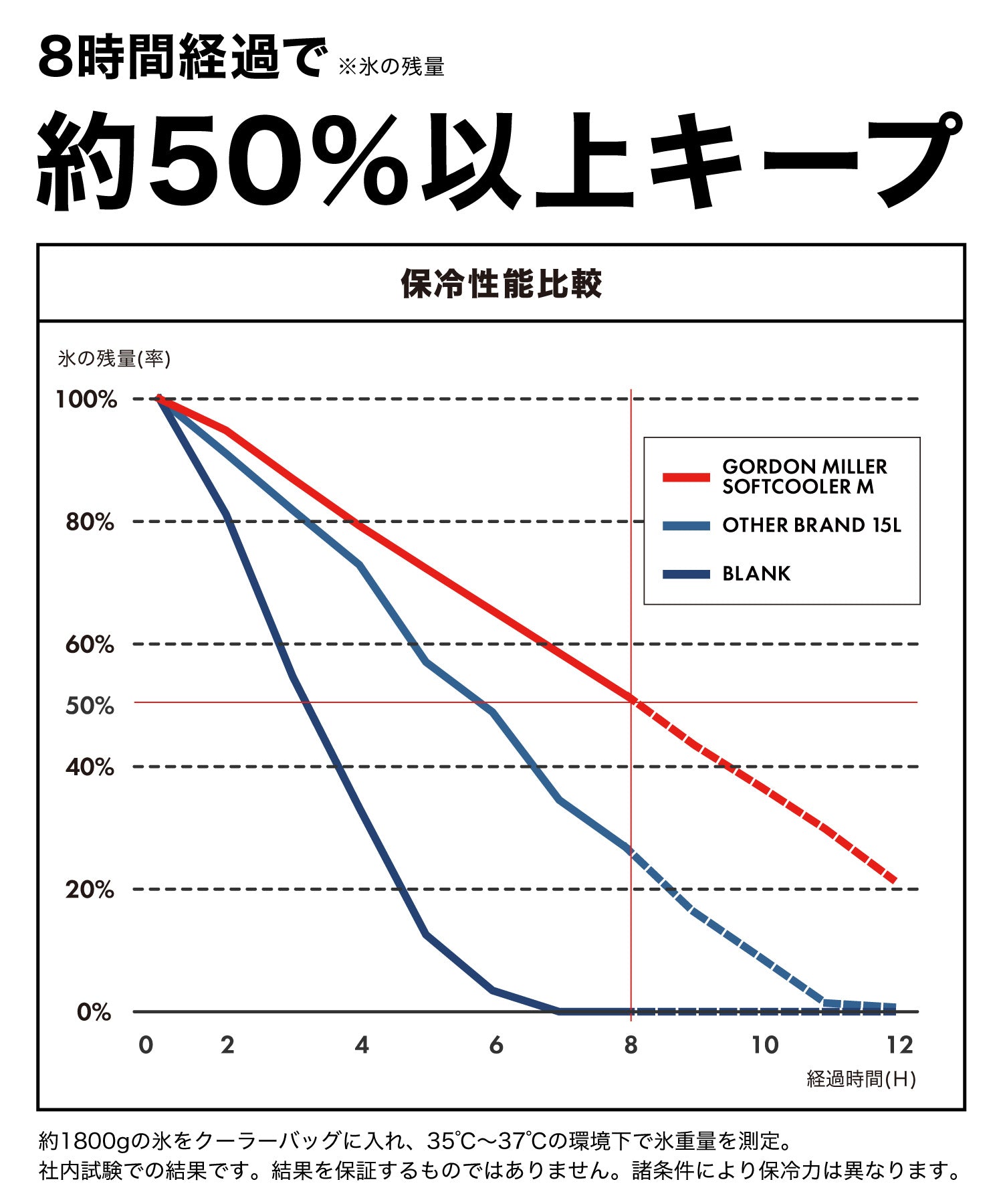 おしゃれ おすすめ アウトドア コーデュラ ソフト クーラーボックス 保冷バッグ