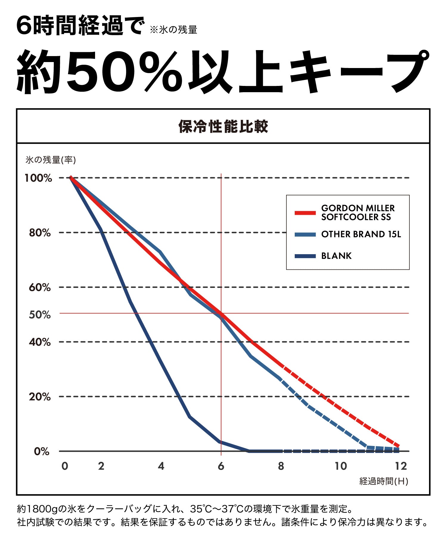 おしゃれ おすすめ アウトドア コーデュラ ソフト クーラーボックス 保冷バッグ
